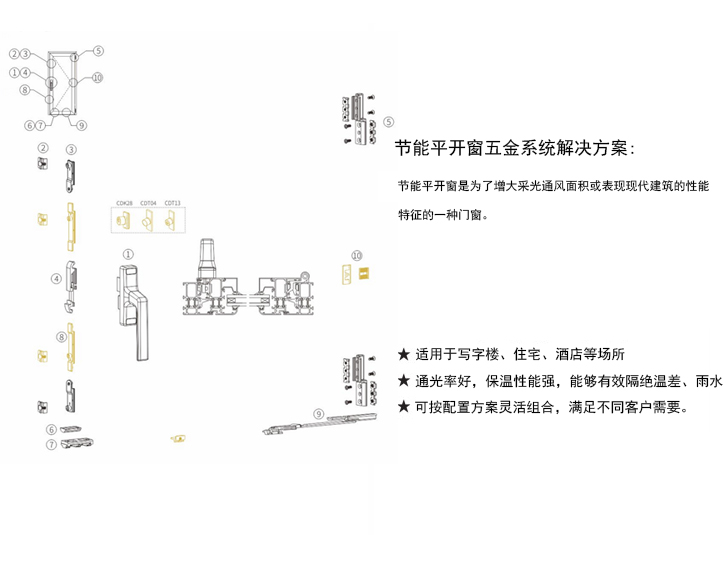 節(jié)能平開(kāi)窗五金解決方案 
